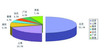 连锁博物馆开到中国：能否实现“双赢”