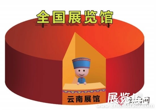 从一度领先到沉寂 昆明会展业如何赶超？