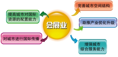 温州:会展业如何助力“时尚之都”建设