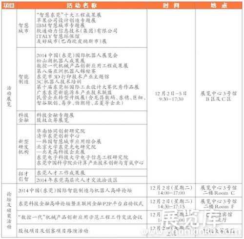 2014中国（东莞）国际科技合作周