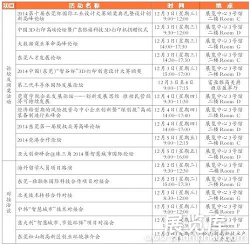 2014中国（东莞）国际科技合作周