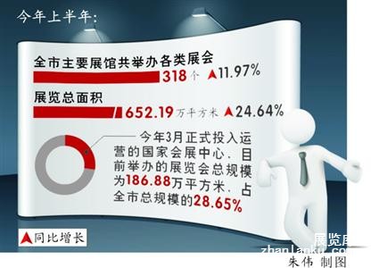“四叶草”成上海会展业新磁场  今年工博会预计2100家展商参展