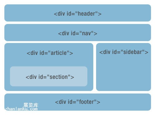 HTML5与搜索引擎优化 免费资源 第2张