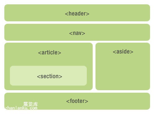 HTML5与搜索引擎优化 免费资源 第3张