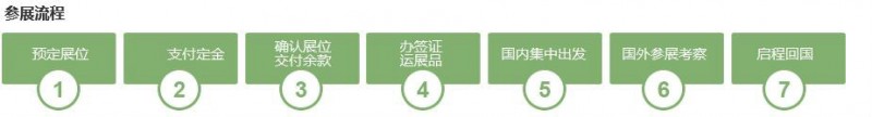 参展流程1