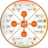 杭州直销系统资金盘开发,价格优惠