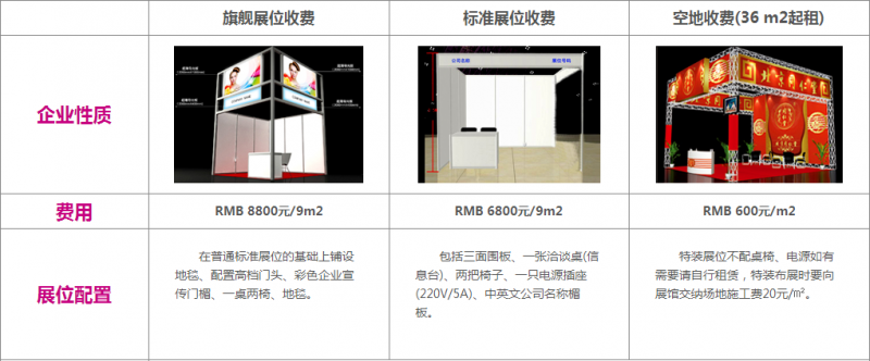 展位价格