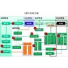 索易MES制造执行系统